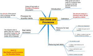 bad-debts